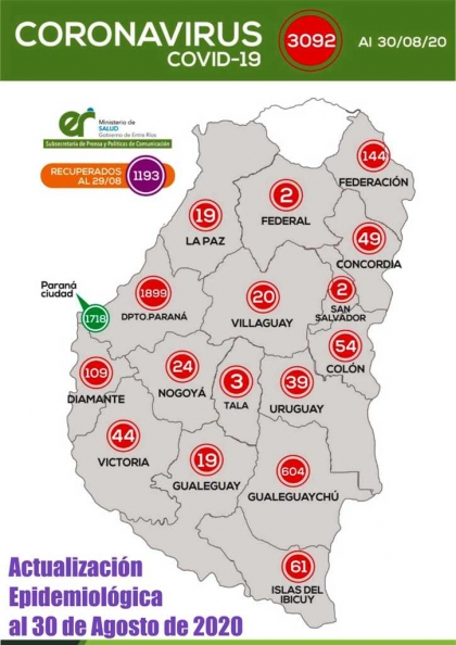 Con cuatro nuevas muertes y 60 casos más en Paraná, Entre Ríos superó los 3.000 infectados de covid-19