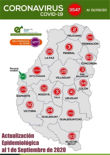 Detectaron 265 casos de Covid-19 en Entre Ríos: 158 son de la capital provincial, el crecimiento es preocupante