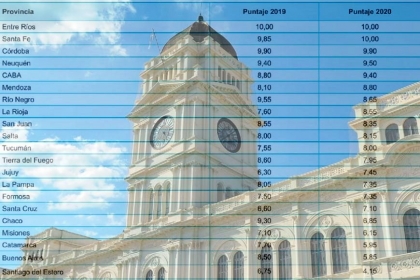 Entre Ríos tiene un 10 en transparencia presupuestaria provincial