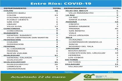 ¿La lucha contra la peste es el eje de la campaña electoral?