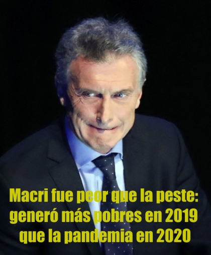 Macri generó más pobres en 2019 que la pandemia en 2020