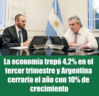 La economía trepó 4,2% en el tercer trimestre y Argentina cerraría el año con 10% de crecimiento