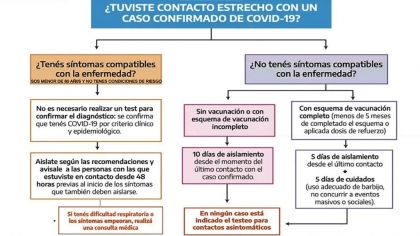 Se acordaron nuevas estrategias para enfrentar la tercera ola de contagios por Coronavirus