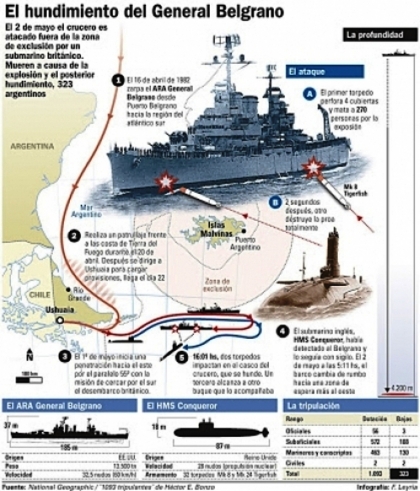 El cobarde hundimiento del crucero General Belgrano