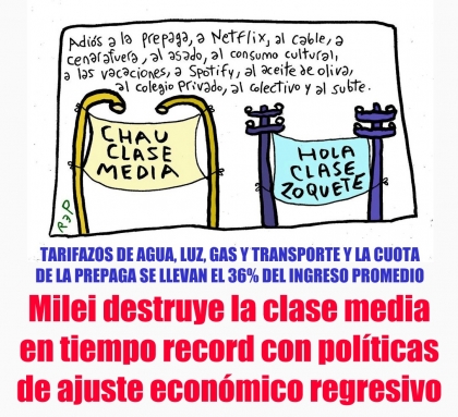 Milei destruye la clase media en tiempo record con políticas de ajuste económico regresivo