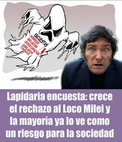 Lapidaria encuesta: crece el rechazo al Loco Milei y la mayoría ya lo ve como un riesgo para la sociedad