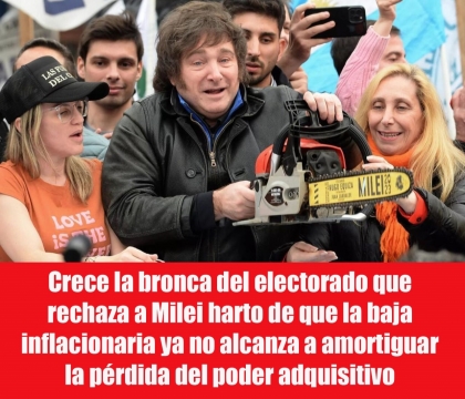 Crece la bronca del electorado que rechaza a Milei harto de que la baja inflacionaria ya no alcanza a amortiguar la pérdida del poder adquisitivo