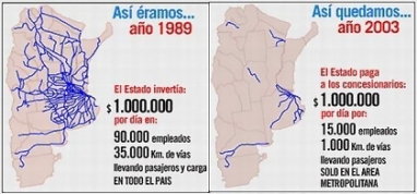 Menem cierra Ferrocarriles Argentinos y cancela los Servicios Interurbanos de Pasajeros